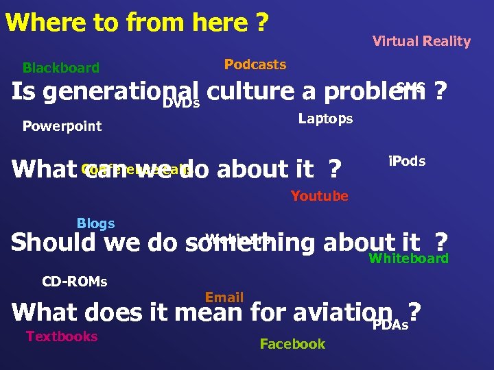Where to from here ? Blackboard Virtual Reality Podcasts SMS Is generational culture a