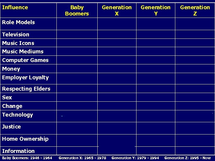Influence Baby Boomers Generation X Generation Y Role Models Men of character Men/Women of