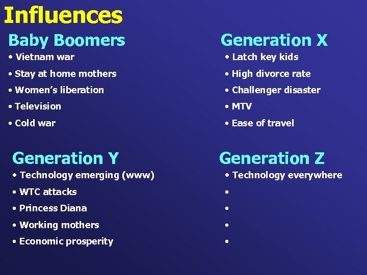 Influences Baby Boomers Generation X • Vietnam war • Latch key kids • Stay
