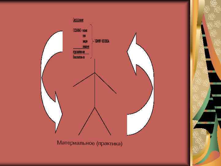 Материальное (практика) 