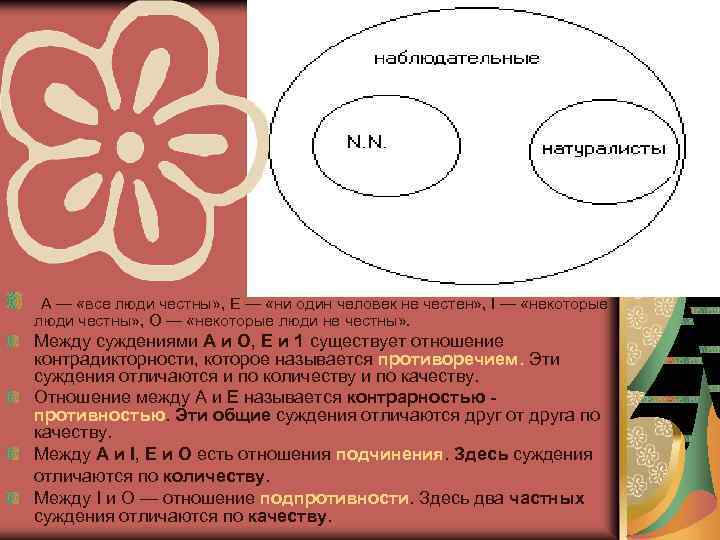 А — «все люди честны» , Е — «ни один человек не честен»