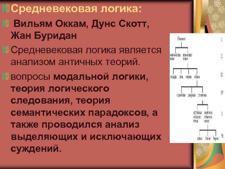 Презентация логика в средние века