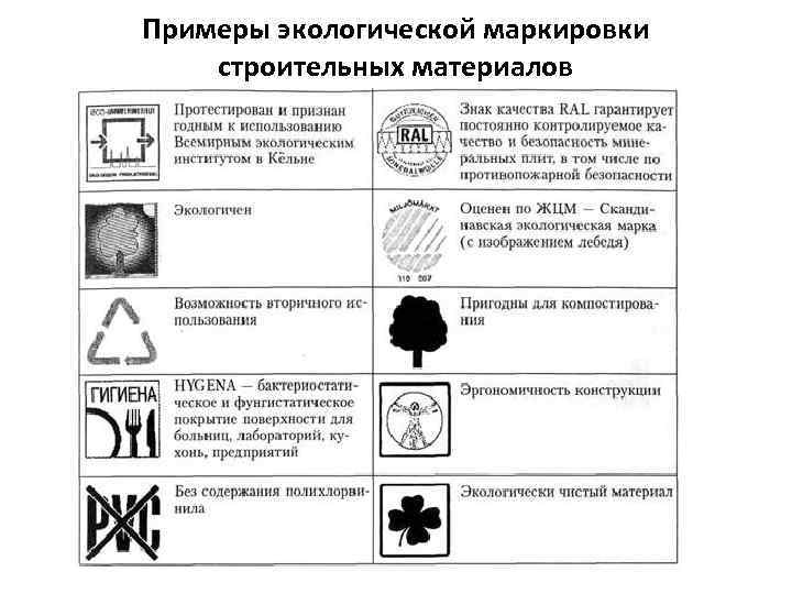 Примеры экологической маркировки строительных материалов 