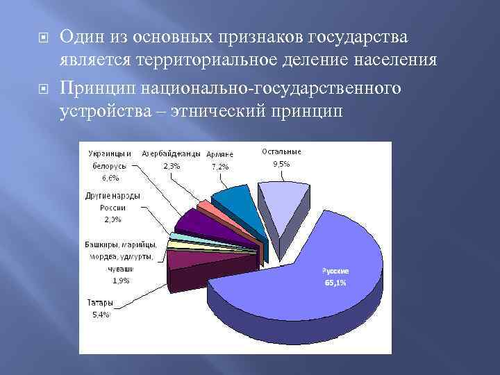  Один из основных признаков государства является территориальное деление населения Принцип национально-государственного устройства –