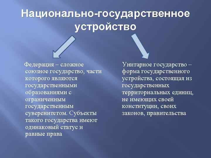 Национально государственное устройство