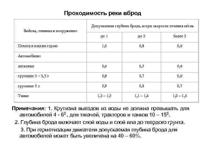 Скорость течения реки 0.5