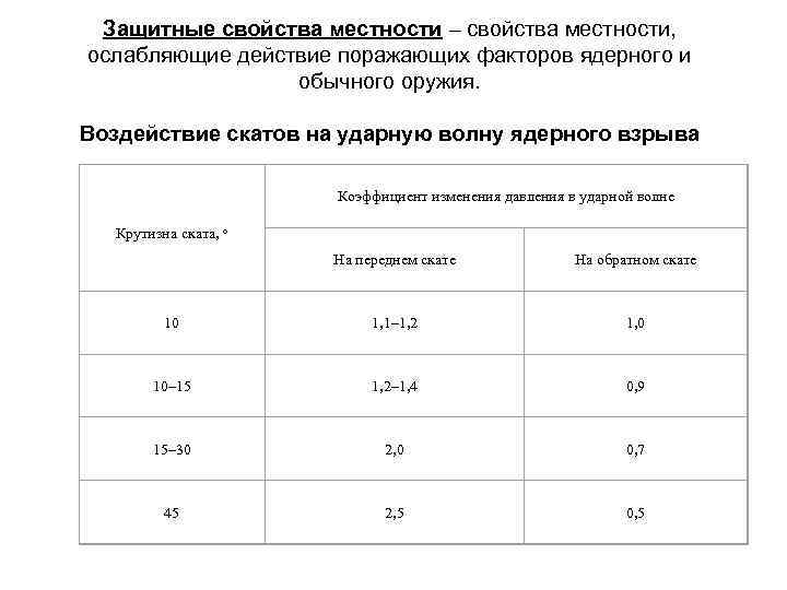 Защитные свойства местности – свойства местности, ослабляющие действие поражающих факторов ядерного и обычного оружия.