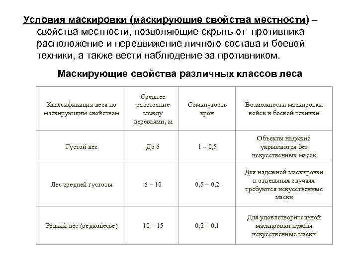 Условия маскировки (маскирующие свойства местности) – свойства местности, позволяющие скрыть от противника расположение и