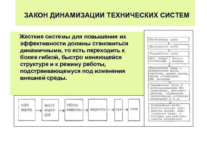 Техническая система. Примеры динамизации технической системы. Закон динамизации технических систем. Примеры технологических систем. Примеры технологических систем 5 класс.