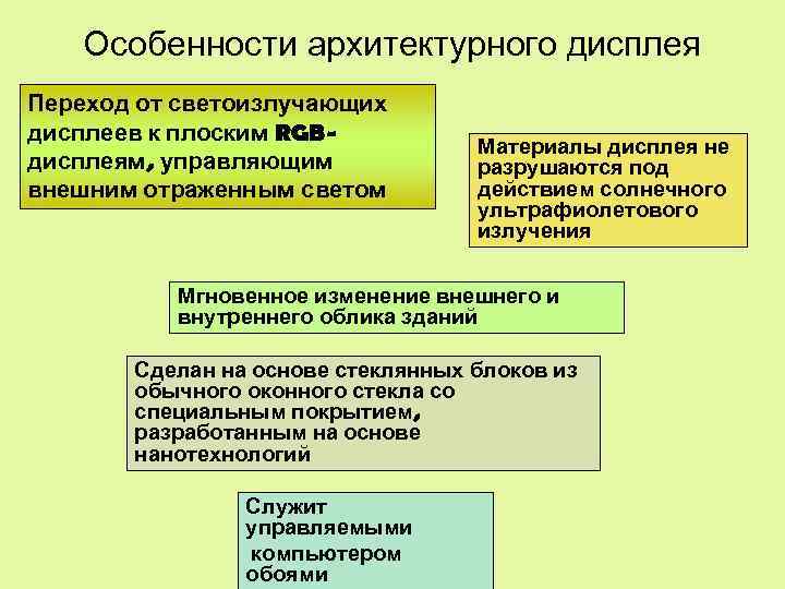 Особенности архитектурного дисплея Переход от светоизлучающих дисплеев к плоским RGBдисплеям, управляющим внешним отраженным светом