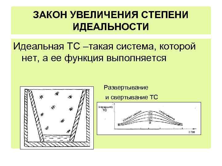 ЗАКОН УВЕЛИЧЕНИЯ СТЕПЕНИ ИДЕАЛЬНОСТИ Идеальная ТС –такая система, которой нет, а ее функция выполняется