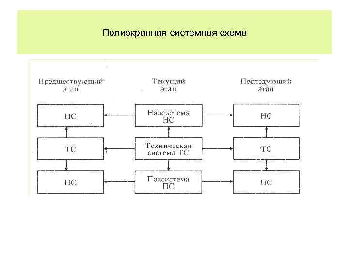 Полиэкранная системная схема 