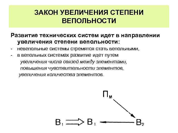 ЗАКОН УВЕЛИЧЕНИЯ СТЕПЕНИ ВЕПОЛЬНОСТИ Развитие технических систем идет в направлении увеличения степени вепольности: невепольные