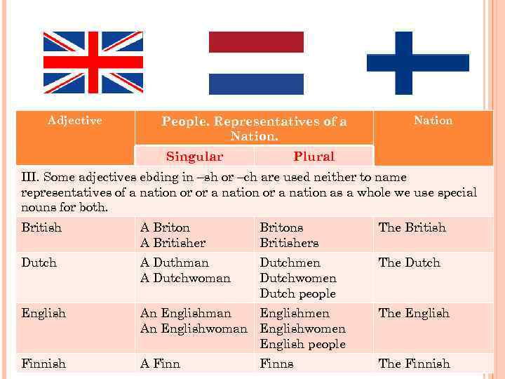 Adjective People. Representatives of a Nation. Singular Nation Plural III. Some adjectives ebding in