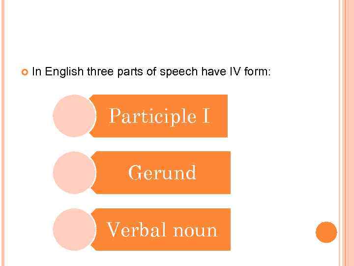  In English three parts of speech have IV form: Participle I Gerund Verbal