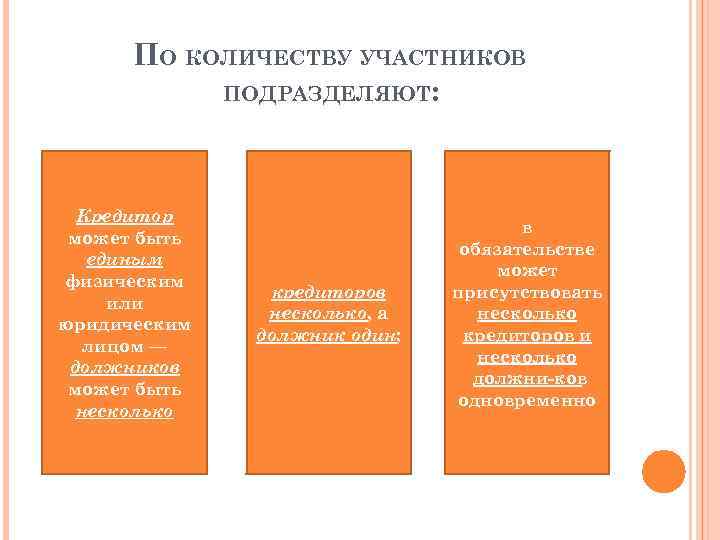 ПО КОЛИЧЕСТВУ УЧАСТНИКОВ ПОДРАЗДЕЛЯЮТ: Кредитор может быть единым физическим или юридическим лицом — должников