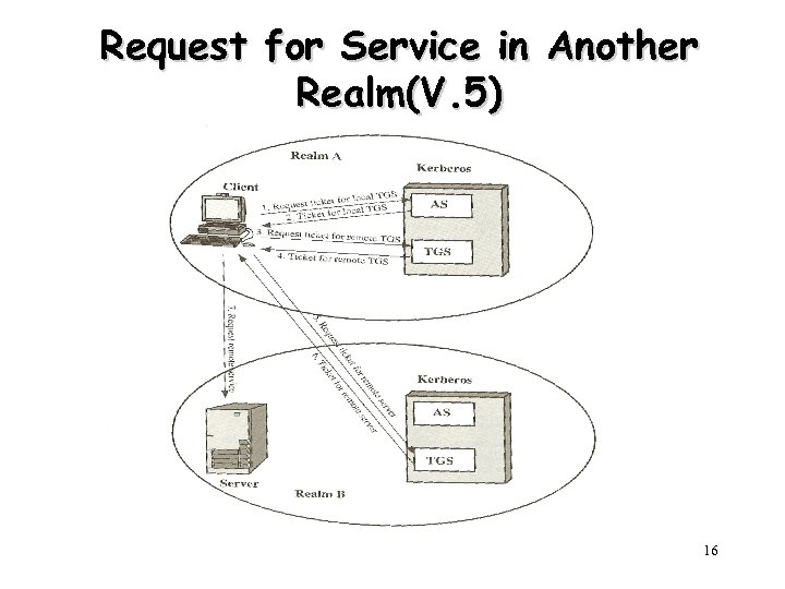 Request for Service in Another Realm(V. 5) 16 
