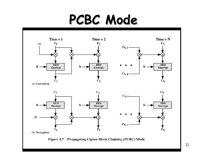 PCBC Mode 21 