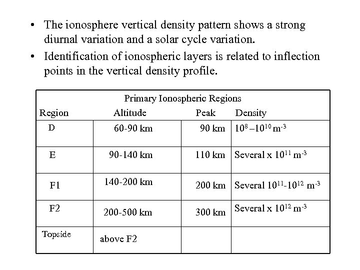  • The ionosphere vertical density pattern shows a strong diurnal variation and a