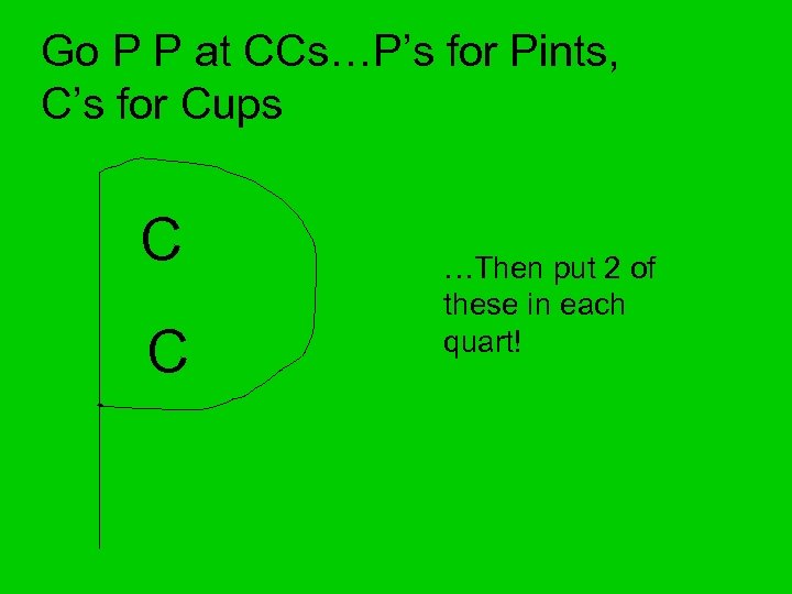 Go P P at CCs…P’s for Pints, C’s for Cups C C …Then put