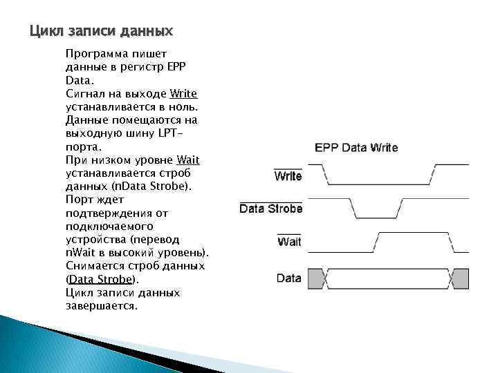 Цикл записи данных Программа пишет данные в регистр EPP Data. Сигнал на выходе Write