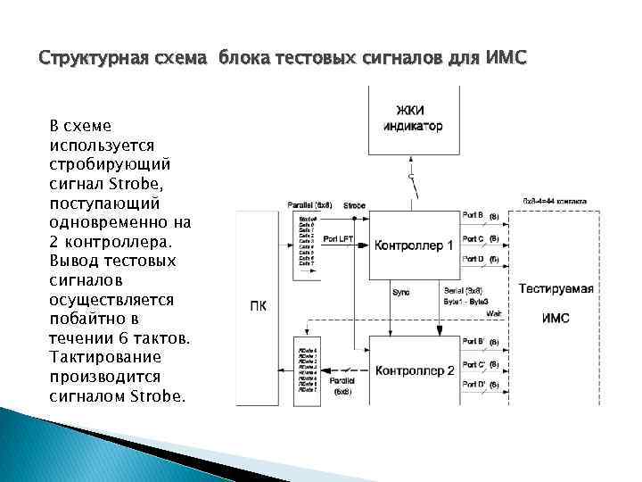 Структурная схема блока тестовых сигналов для ИМС В схеме используется стробирующий сигнал Strobe, поступающий