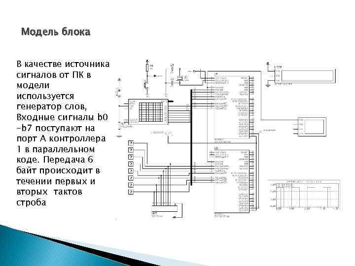 Модель блока В качестве источника сигналов от ПК в модели используется генератор слов, Входные