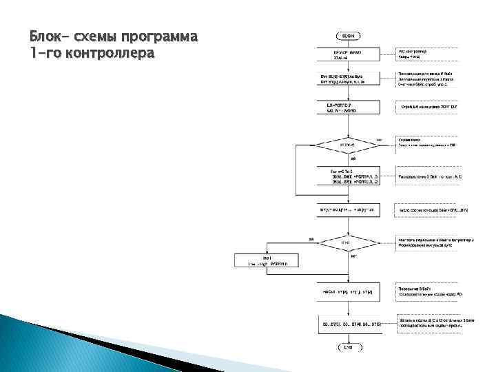 Приложение по схеме а п