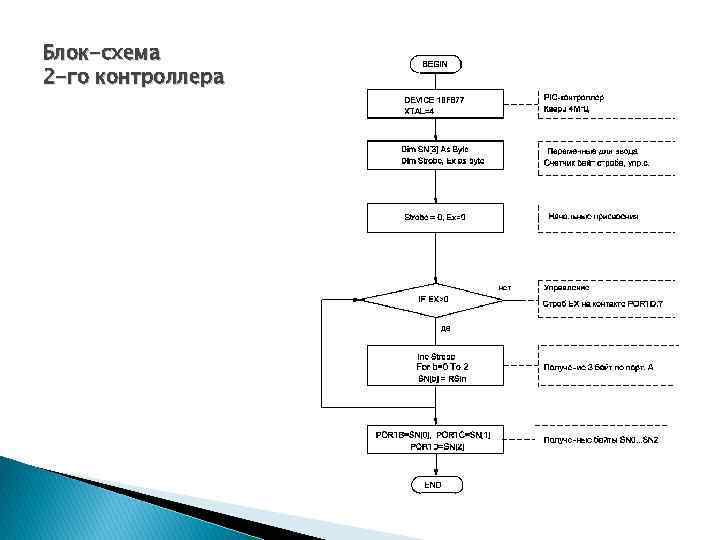 Блок-схема 2 -го контроллера 