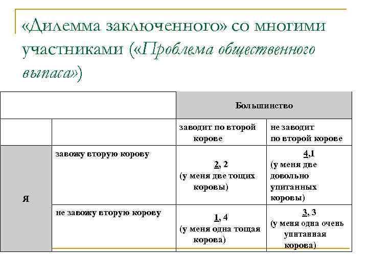  «Дилемма заключенного» со многими участниками ( «Проблема общественного выпаса» ) Большинство заводит по