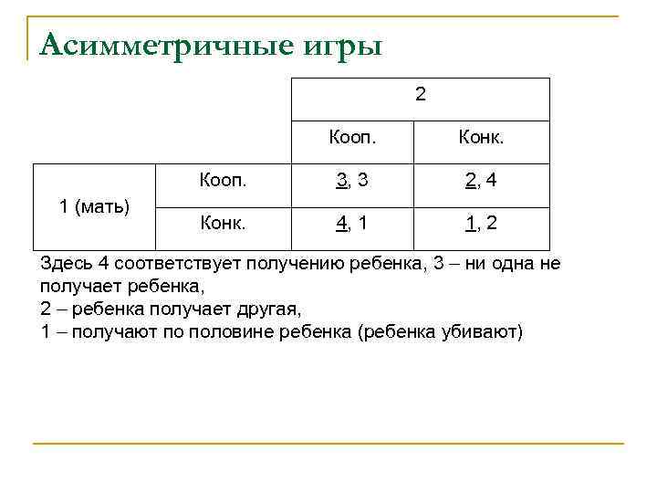 Асимметричные игры 2 Кооп. 1 (мать) Конк. 3, 3 2, 4 Конк. 4, 1