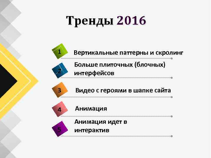 Тренды 2016 1 Вертикальные паттерны и скролинг 2 Больше плиточных (блочных) интерфейсов 3 Видео
