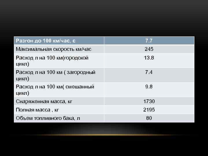 Разгон до 100 км/час, с 7. 7 Максимальная скорость км/час 245 Расход л на