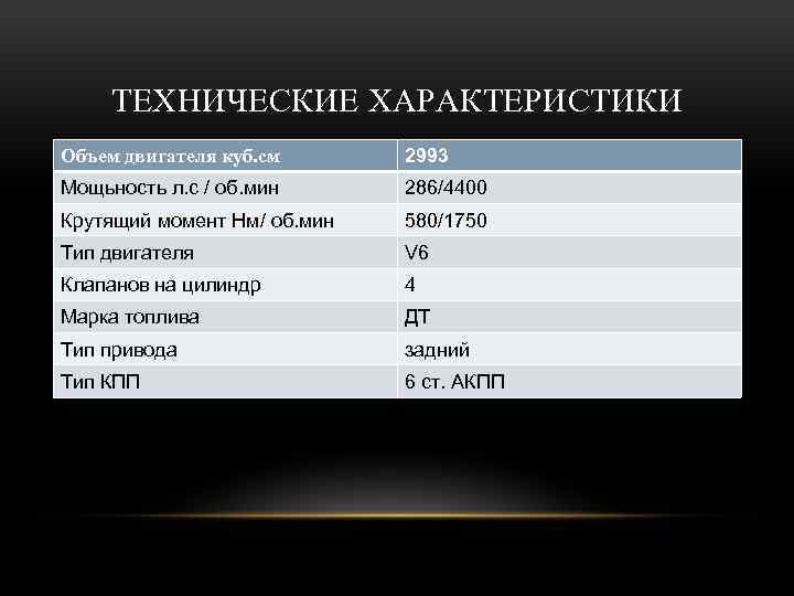 ТЕХНИЧЕСКИЕ ХАРАКТЕРИСТИКИ Объем двигателя куб. см 2993 Мощьность л. с / об. мин 286/4400