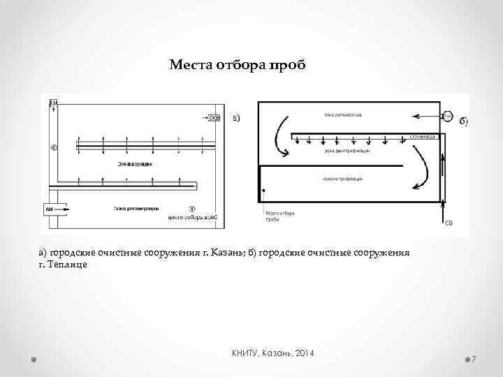 Места отбора проб а б а) городские очистные сооружения г. Казань; б) городские очистные