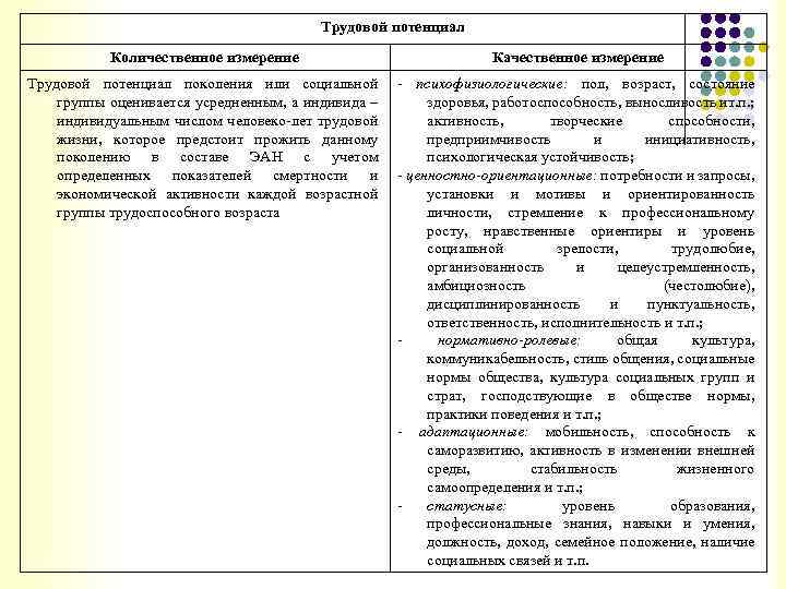 Трудовой потенциал Количественное измерение Качественное измерение Трудовой потенциал поколения или социальной группы оценивается усредненным,