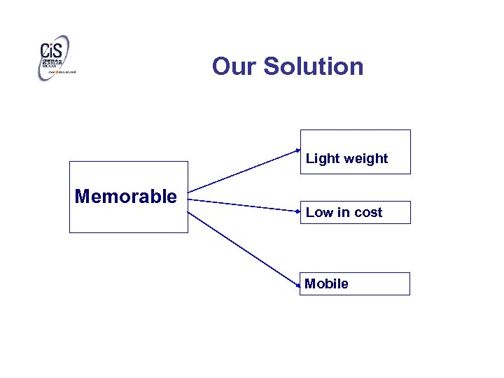 Our Solution Light weight Memorable Low in cost Mobile 