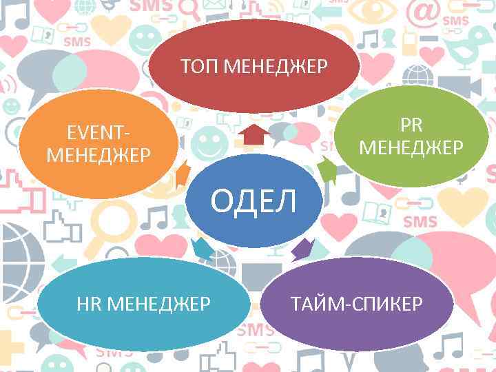 ТОП МЕНЕДЖЕР PR МЕНЕДЖЕР EVENTМЕНЕДЖЕР ОДЕЛ HR МЕНЕДЖЕР ТАЙМ-СПИКЕР 