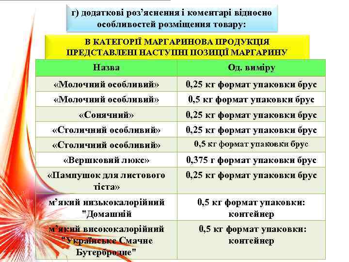 г) додаткові роз’яснення і коментарі відносно особливостей розміщення товару: В КАТЕГОРІЇ МАРГАРИНОВА ПРОДУКЦІЯ ПРЕДСТАВЛЕНІ