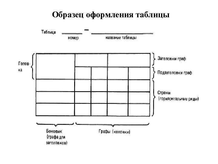 График оформления таблица