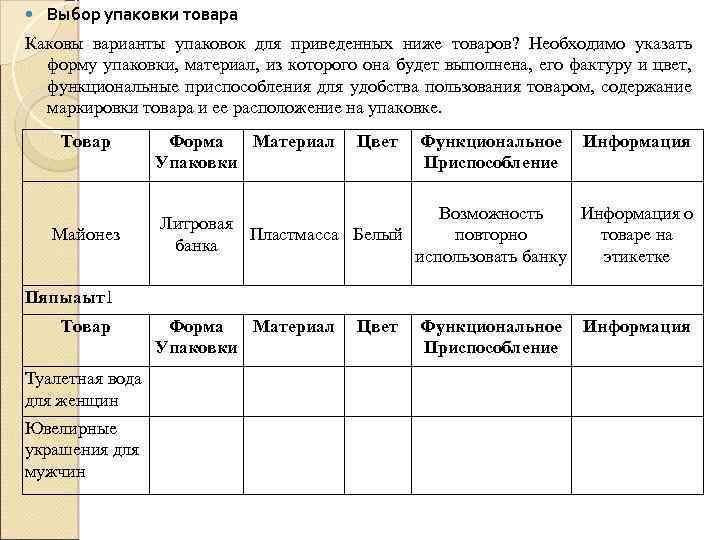 Указанная форма. Таблица по упаковке товара. Каковы варианты упаковок для приведенных ниже товаров. Материалы упаковки таблица. График продукции упаковки.