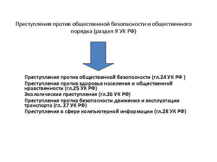 Преступления против общественной безопасности и общественного порядка (раздел 9 УК РФ) 1. 2. 3.