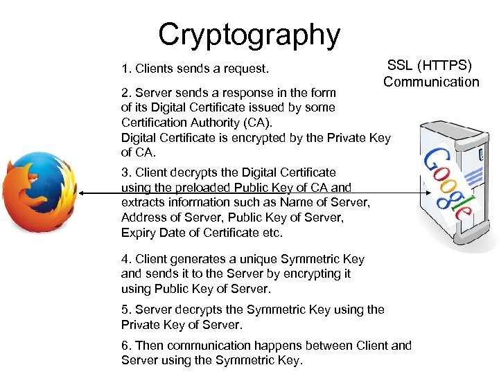 Cryptography 1. Clients sends a request. SSL (HTTPS) Communication 2. Server sends a response