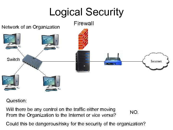 Logical Security Network of an Organization Firewall Switch Question: Will there be any control