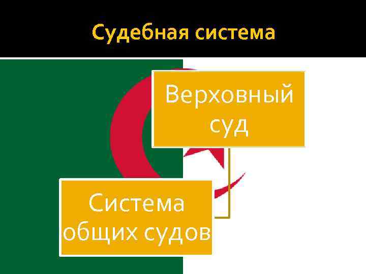 Судебная система Верховный суд Система общих судов 