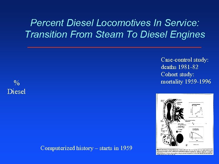 Percent Diesel Locomotives In Service: Transition From Steam To Diesel Engines Case-control study: deaths