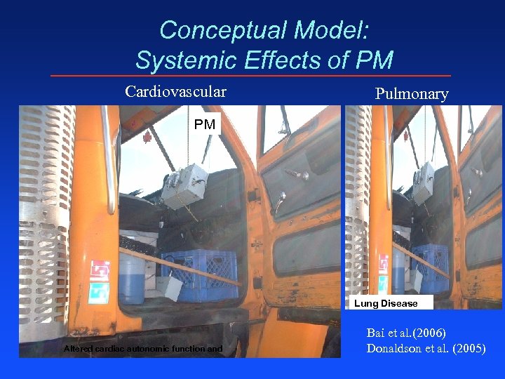 Conceptual Model: Systemic Effects of PM Cardiovascular Pulmonary PM Lung Disease Altered cardiac autonomic