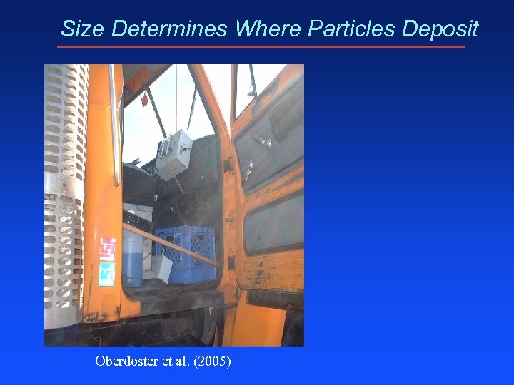 Size Determines Where Particles Deposit Oberdoster et al. (2005) 