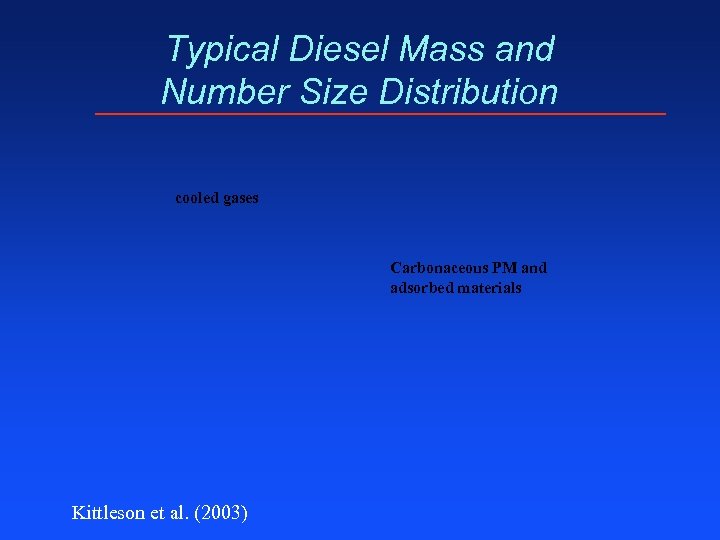 Typical Diesel Mass and Number Size Distribution cooled gases Carbonaceous PM and adsorbed materials