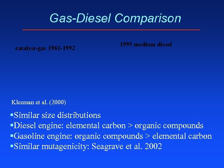 Gas-Diesel Comparison catalyst-gas 1981 -1992 1995 medium diesel Kleeman et al. (2000) §Similar size